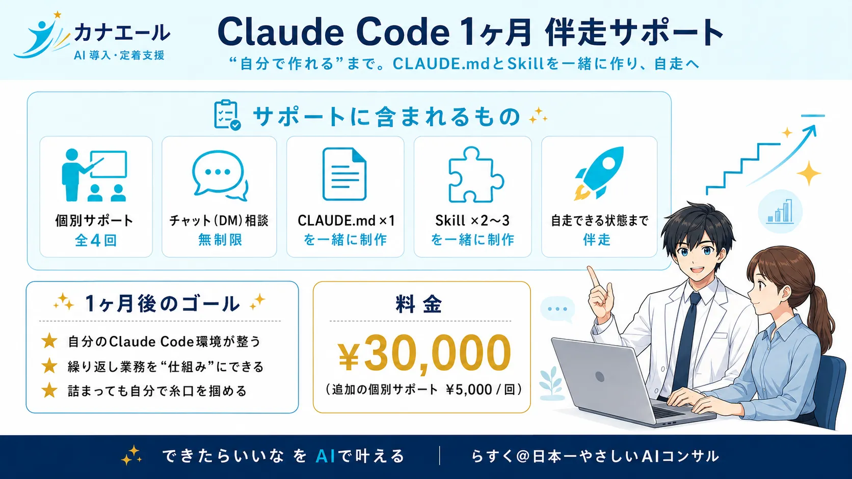 Claude Code 1ヶ月伴走サポートのサービス内容をまとめたインフォグラフィック