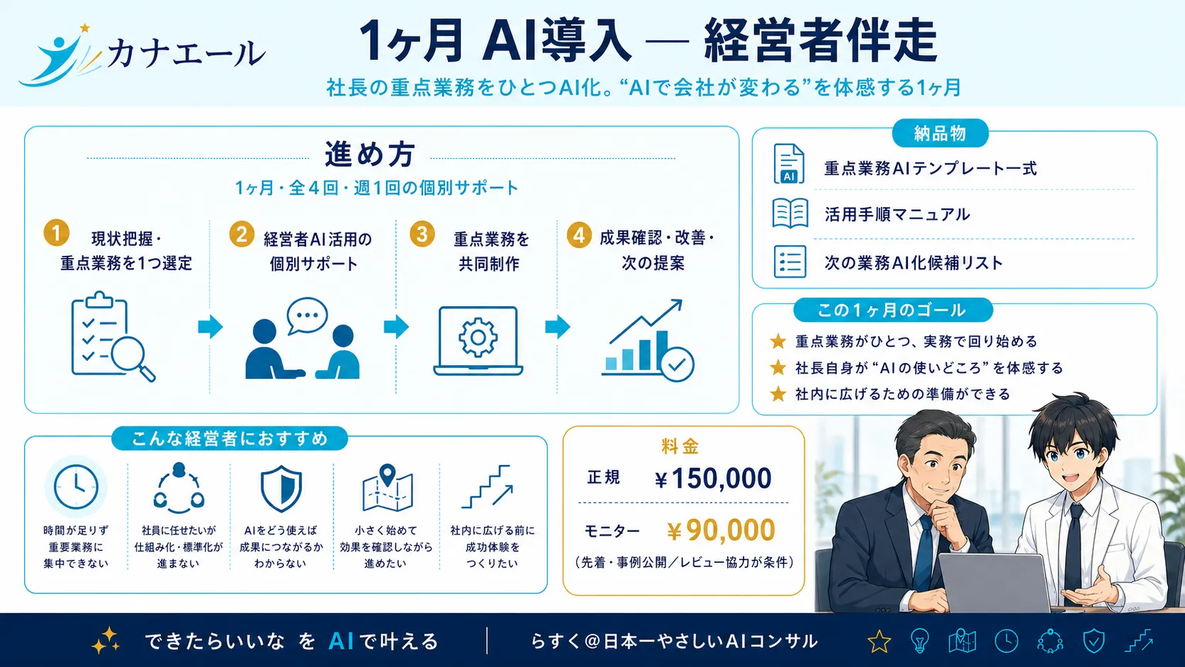 1ヶ月AI導入（経営者伴走）のサービス内容をまとめたインフォグラフィック