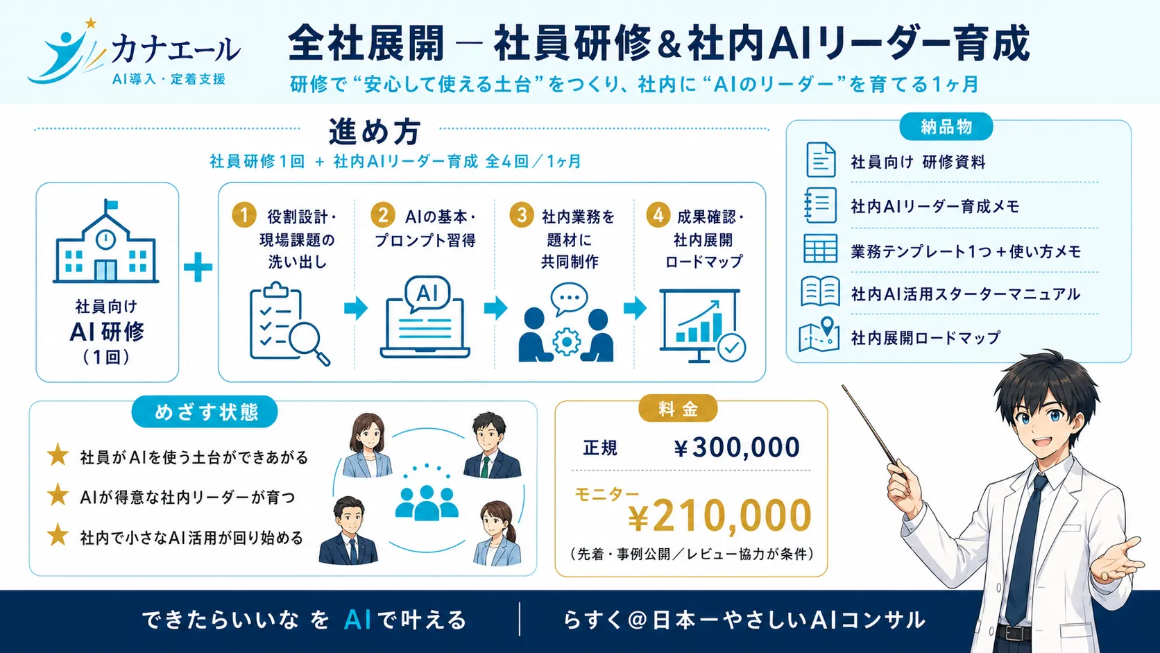 全社展開（社員研修＋社内AIリーダー育成）のサービス内容をまとめたインフォグラフィック