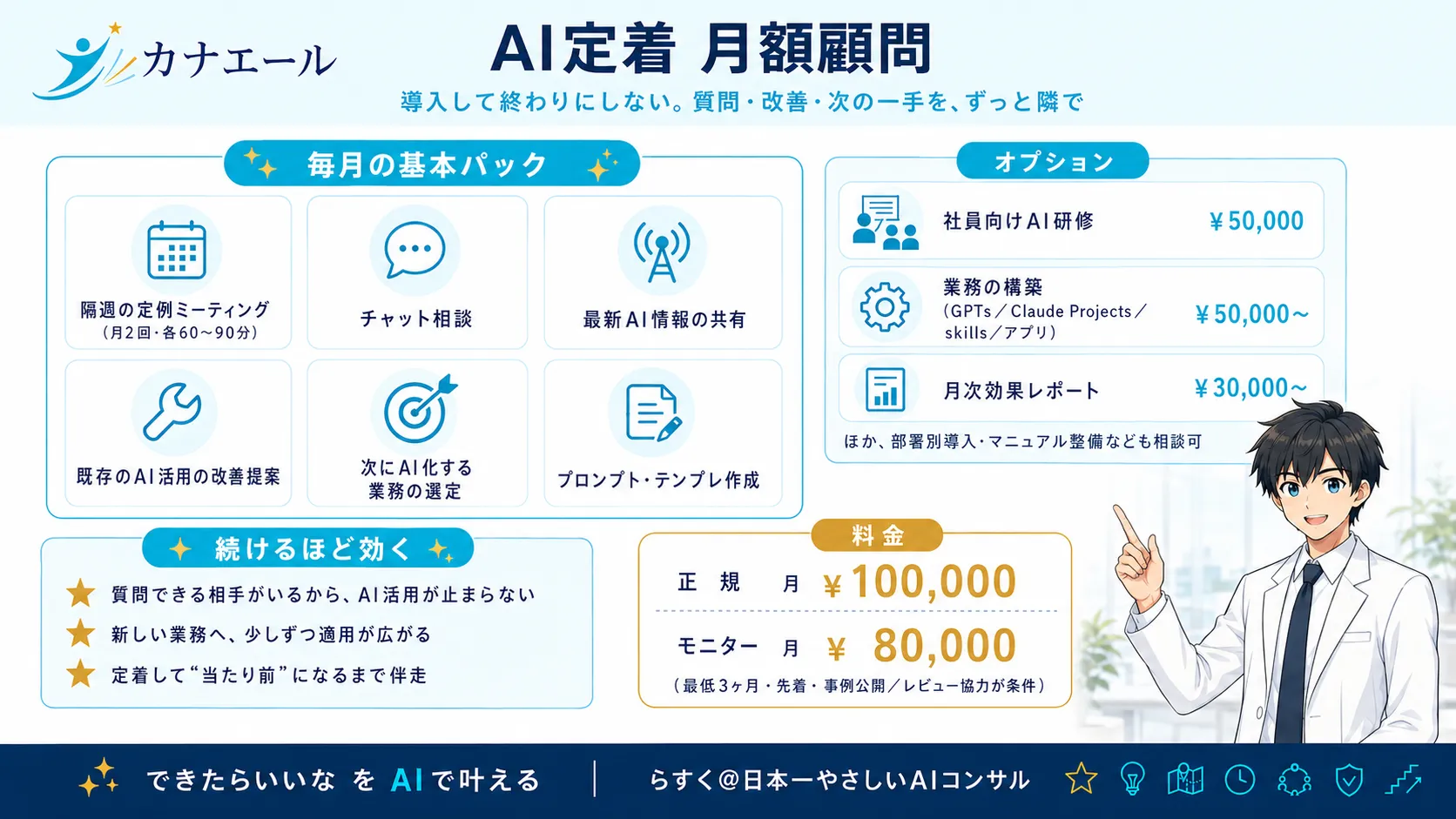 AI定着顧問のサービス内容をまとめたインフォグラフィック